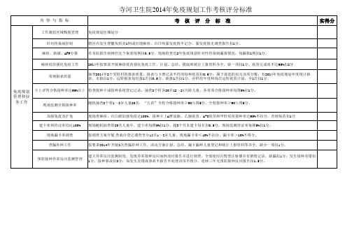 免疫规划考核评分表