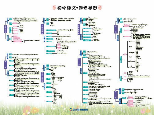 初中语文思维导图正面