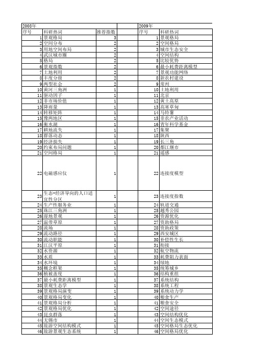 【国家自然科学基金】_格局优化_基金支持热词逐年推荐_【万方软件创新助手】_20140802