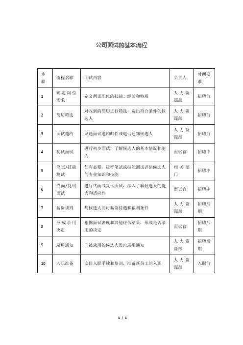 公司面试的基本流程