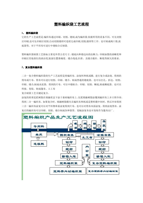 塑料编织袋工艺流程