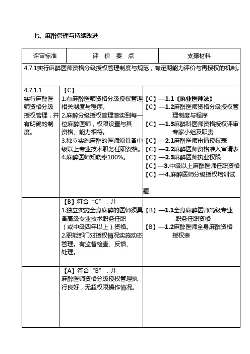 二级综合医院评审标准(2012年版)实施细则_麻醉科