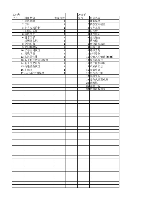 【江苏省自然科学基金】_辅助模型_期刊发文热词逐年推荐_20140820