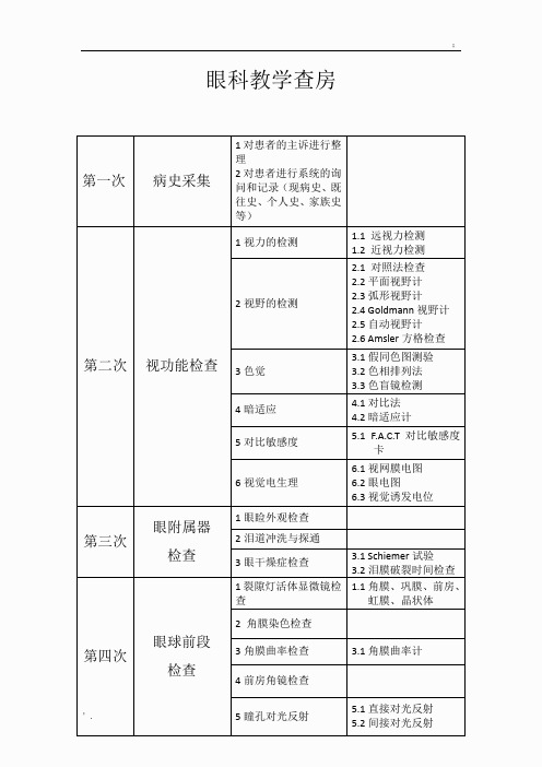 眼科教学查房