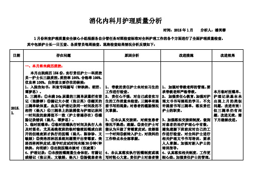 3月护理质量分析