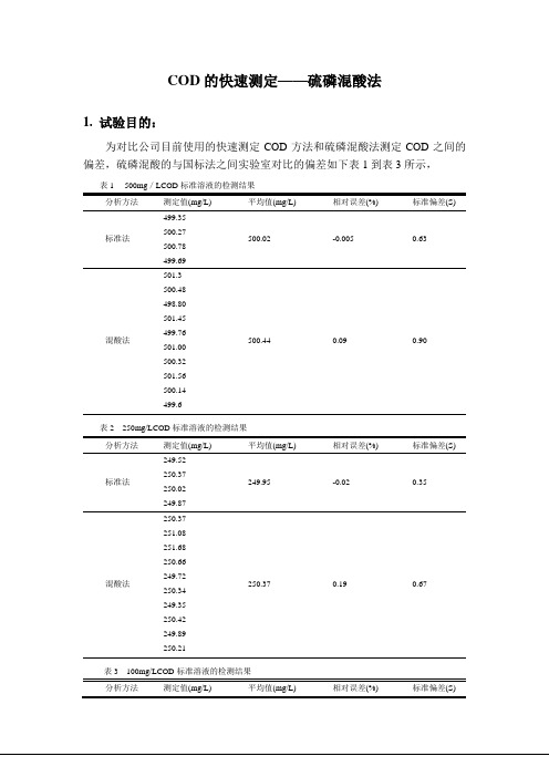 COD的快速测定——混酸法