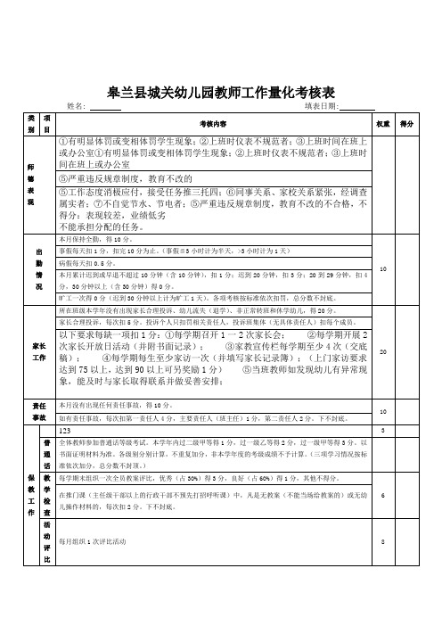 幼儿园教师年度工作质量量化考核表