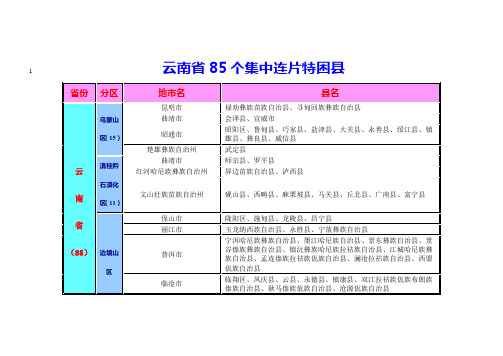 云南省85个集中连片特困县