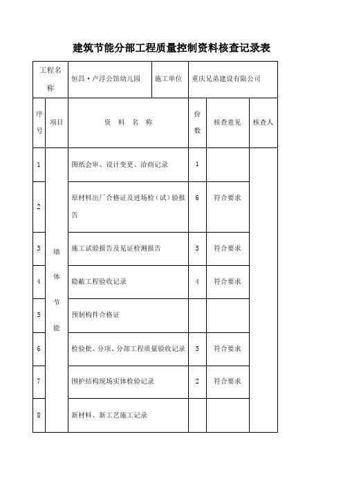 建筑节能分部工程质量控制资料核查记录表