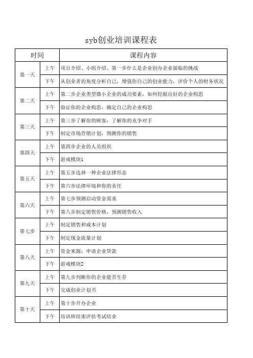 SYB创业培训课程表