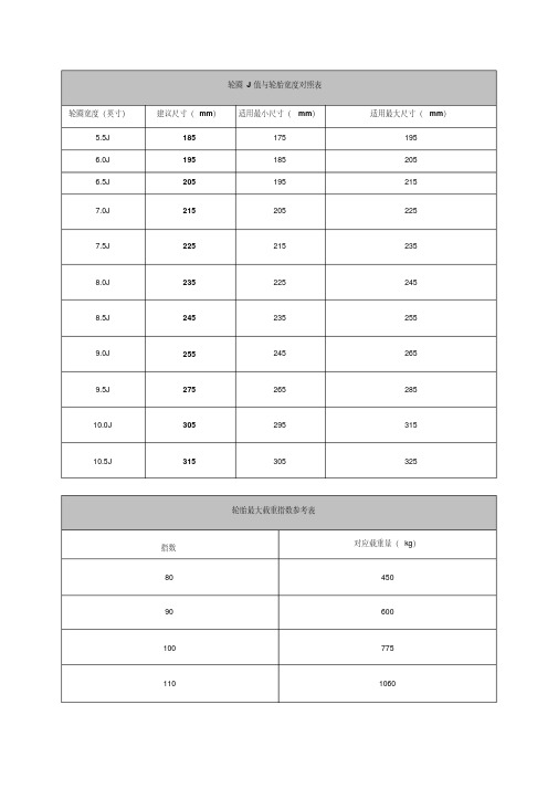 轮圈J值与轮胎宽度对照表