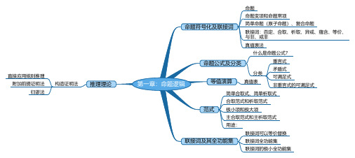 离散数学思维导图第一章