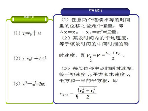 2.4推论:初速度为零的匀变速直线运动的比例式推导和应用解析