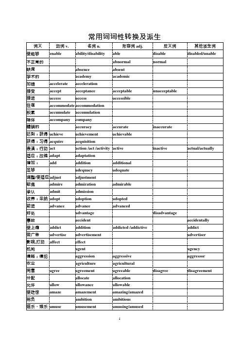 高考英语常用词词性转换及派生(可编辑修改word版)