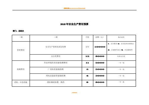 2018年安全生产经费预算