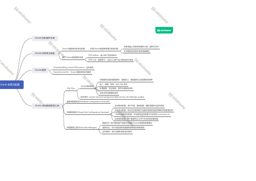1、Oracle安装与配置(思维导图)
