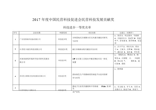 2017年度中国民营科技促进会民营科技发展贡献奖