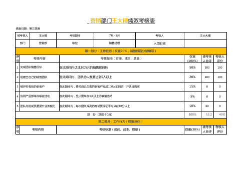 【电商人必备】淘宝京东拼多多运营 绩效考核表