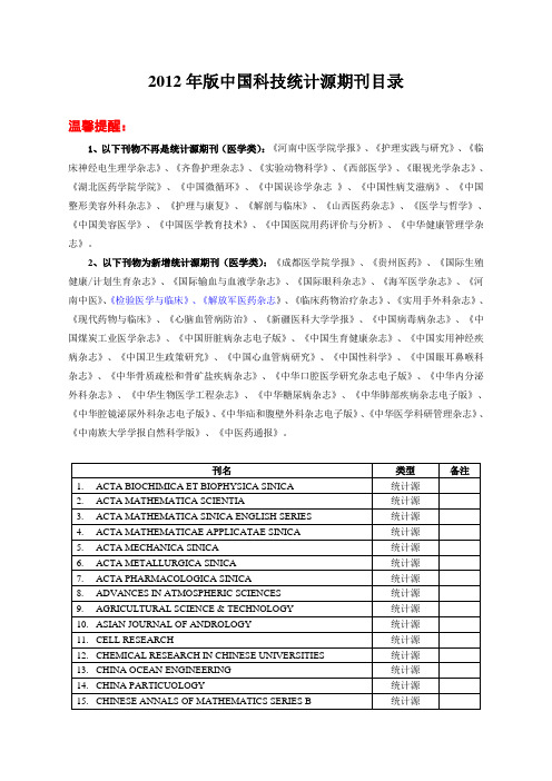 2012版统计源期刊目录(新)