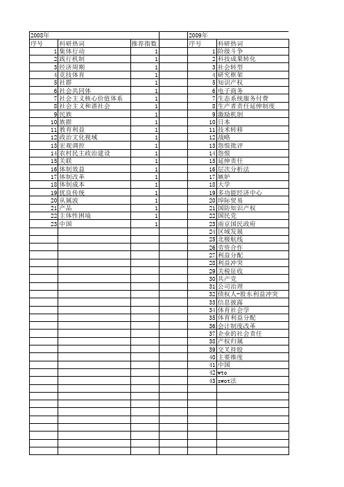 【国家社会科学基金】_利益转化_基金支持热词逐年推荐_【万方软件创新助手】_20140808