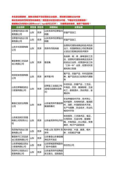 新版山东省菏泽进出口贸易工商企业公司商家名录名单联系方式大全70家