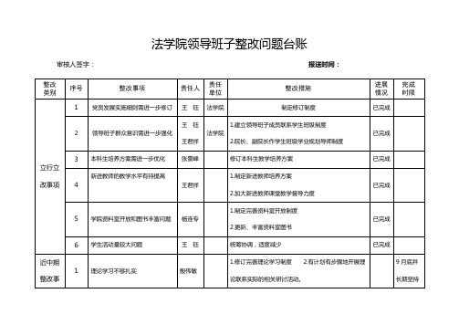 法学院领导班子整改问题台账【模板】