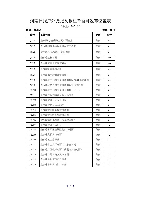 河南日报阅报栏背面推荐书