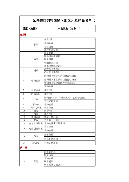 允许进口饲料国家(地区)及产品名单(不含植物源性饲料原料)