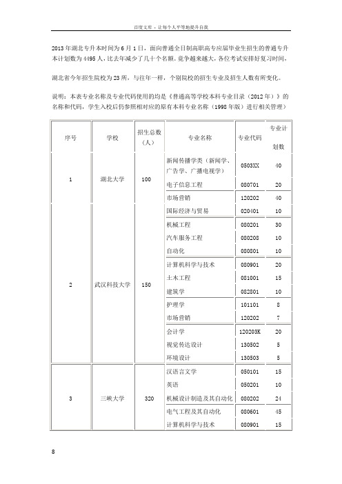 各个学校的专业代码