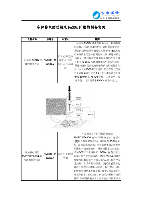 多种静电纺丝纳米Fe3O4纤维的制备实例