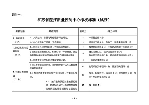 江苏省医疗质量控制中心考核标准