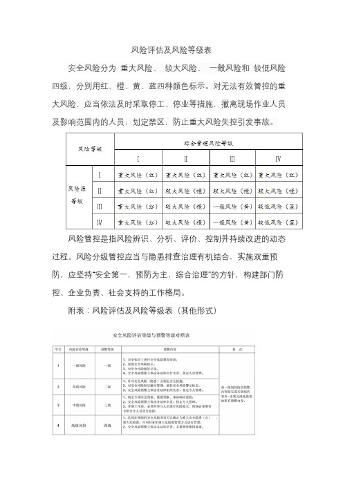 风险评估及风险等级表