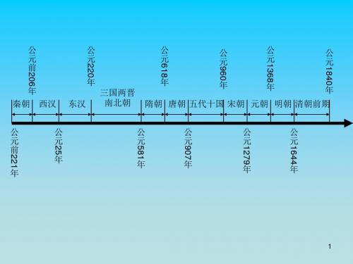 初中历史年代尺精选PPT