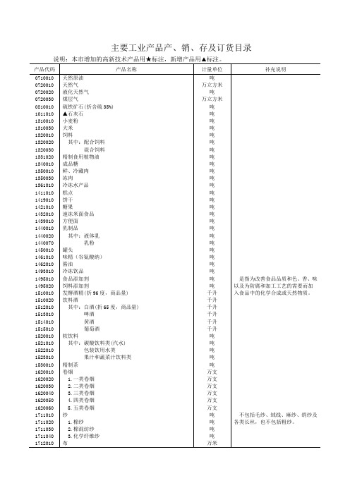 主要工业产品产、销、存及订货目录