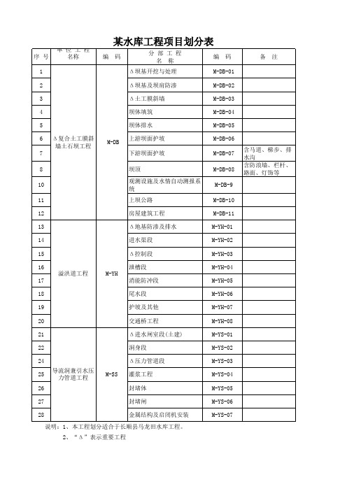 某水库工程项目划分