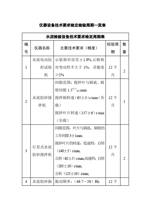 仪器设备技术要求检定检验周期一览表