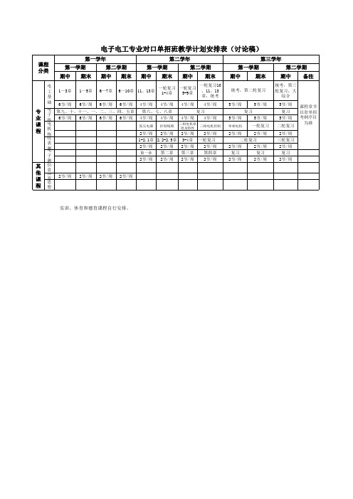 电子电工专业教学进度安排