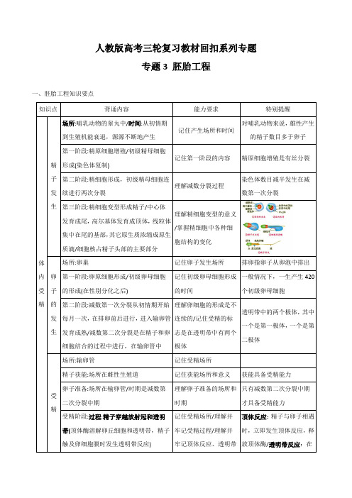 2019年高考生物考前回归课本——胚胎工程