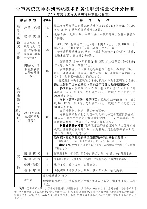 2.申报评审高校教师高级专业技术职务任职资格量化记分标准(2019)