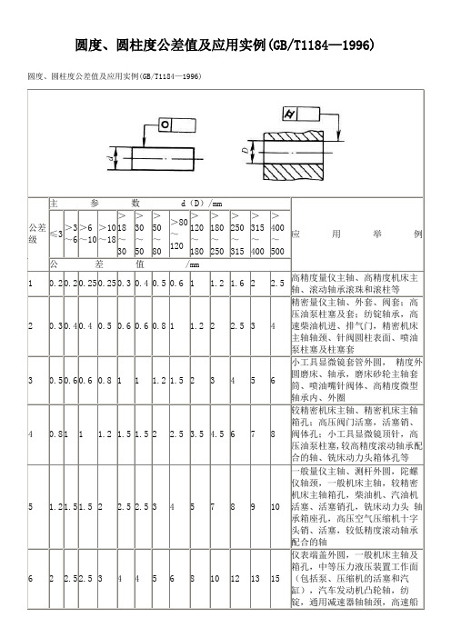 圆度、圆柱度公差值及应用实例(GBT1184—1996)