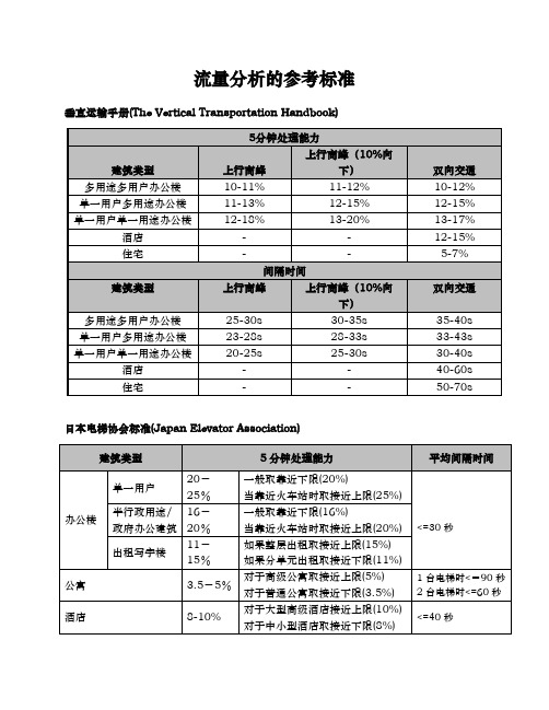 电梯流量分析参考标准