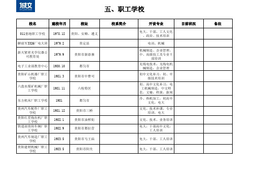 各类学校一览表