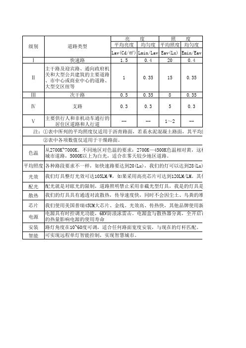 路灯标准