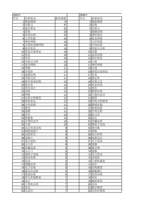 【国家自然科学基金】_结构基础_基金支持热词逐年推荐_【万方软件创新助手】_20140730