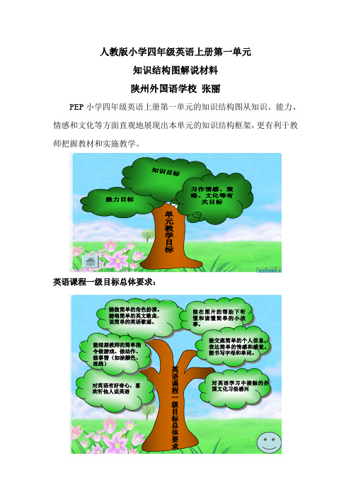 人教版四年级英语上册单元知识树和解说