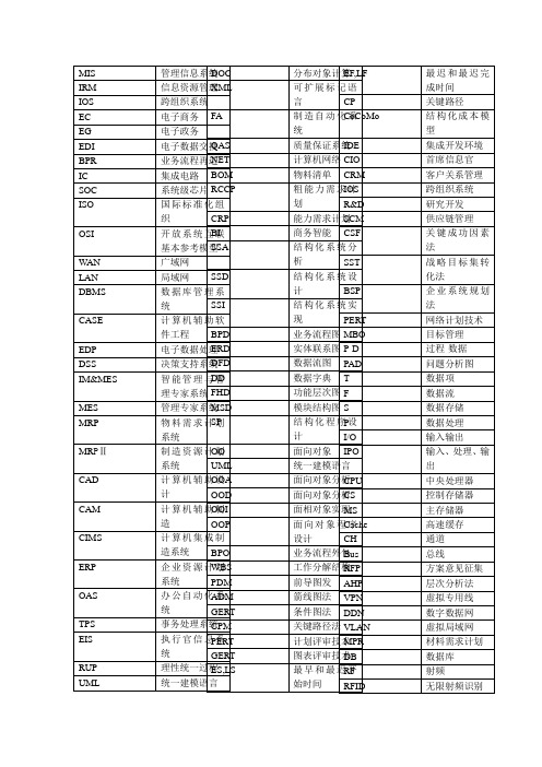 MIS英文对照