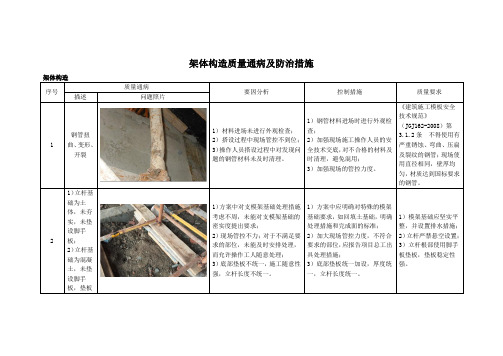 架体构造质量通病及防治措施