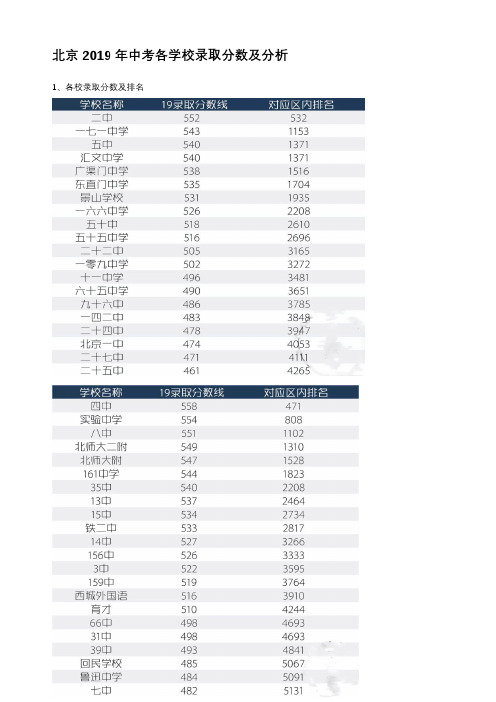 2019年北京中考名校录取分数及分析