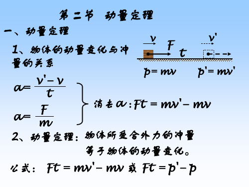 动量定理 PPT