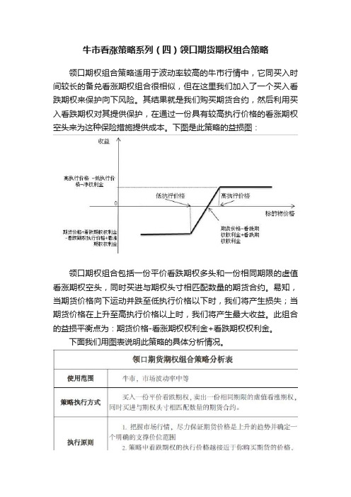 牛市看涨策略系列（四）领口期货期权组合策略